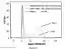 Fig. 12 - Method of treating multiple myeloma using natural killer cells expressing a chimeric antigen receptor for CD38