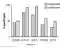 Fig. 13 - Method of treating multiple myeloma using natural killer cells expressing a chimeric antigen receptor for CD38