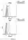 Fig. 22 - Method of treating multiple myeloma using natural killer cells expressing a chimeric antigen receptor for CD38