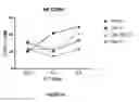 Fig. 24 - Method of treating multiple myeloma using natural killer cells expressing a chimeric antigen receptor for CD38