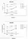 Fig. 25 - Method of treating multiple myeloma using natural killer cells expressing a chimeric antigen receptor for CD38
