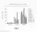 Fig. 03 - Compositions and methods for treating and preventing tissue injury and disease