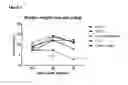 Fig. 02 - NUTRITIONAL COMPOSITIONS AND METHODS FOR REDUCING THE OCCURRENCE OR SEVERITY OF VIRAL INFECTIONS, BACTERIAL INFECTIONS AND VIRAL AND BACTERIAL CO-INFECTIONS