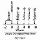 Fig. 03 - COMPOSITIONS OF HERBAL FORMULATIONS AND USES THEREOF
