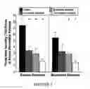 Fig. 04 - COMPOSITIONS OF HERBAL FORMULATIONS AND USES THEREOF