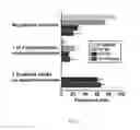 Fig. 06 - Inhibitors of BCL-2