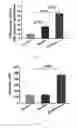 Fig. 10 - Inhibitors of BCL-2