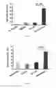 Fig. 12 - Inhibitors of BCL-2