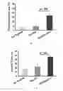 Fig. 13 - Inhibitors of BCL-2