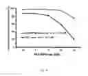 Fig. 14 - Inhibitors of BCL-2