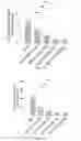 Fig. 08 - PRG4 FOR TREATING GOUT AND ITS SYMPTOMS