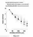 Fig. 06 - METHODS AND PHARMACEUTICAL COMPOSITION FOR THE TREATMENT OF ALZHEIMER'S DISEASE