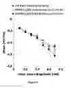 Fig. 07 - METHODS AND PHARMACEUTICAL COMPOSITION FOR THE TREATMENT OF ALZHEIMER'S DISEASE