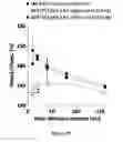 Fig. 08 - METHODS AND PHARMACEUTICAL COMPOSITION FOR THE TREATMENT OF ALZHEIMER'S DISEASE