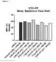 Fig. 02 - Truncated von Willebrand factor polypeptides for treating hemophilia
