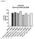 Fig. 03 - Truncated von Willebrand factor polypeptides for treating hemophilia
