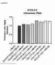 Fig. 04 - Truncated von Willebrand factor polypeptides for treating hemophilia