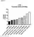 Fig. 06 - Truncated von Willebrand factor polypeptides for treating hemophilia