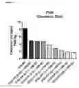 Fig. 07 - Truncated von Willebrand factor polypeptides for treating hemophilia