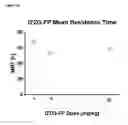 Fig. 08 - Truncated von Willebrand factor polypeptides for treating hemophilia