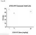 Fig. 09 - Truncated von Willebrand factor polypeptides for treating hemophilia