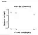 Fig. 10 - Truncated von Willebrand factor polypeptides for treating hemophilia