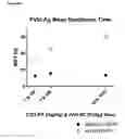 Fig. 11 - Truncated von Willebrand factor polypeptides for treating hemophilia