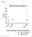Fig. 12 - Truncated von Willebrand factor polypeptides for treating hemophilia