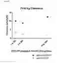 Fig. 13 - Truncated von Willebrand factor polypeptides for treating hemophilia