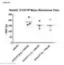 Fig. 14 - Truncated von Willebrand factor polypeptides for treating hemophilia