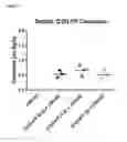 Fig. 16 - Truncated von Willebrand factor polypeptides for treating hemophilia