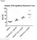 Fig. 17 - Truncated von Willebrand factor polypeptides for treating hemophilia