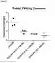 Fig. 19 - Truncated von Willebrand factor polypeptides for treating hemophilia
