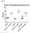 Fig. 20 - Truncated von Willebrand factor polypeptides for treating hemophilia