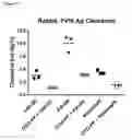 Fig. 22 - Truncated von Willebrand factor polypeptides for treating hemophilia