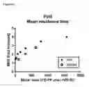 Fig. 23 - Truncated von Willebrand factor polypeptides for treating hemophilia