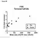 Fig. 24 - Truncated von Willebrand factor polypeptides for treating hemophilia