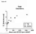 Fig. 25 - Truncated von Willebrand factor polypeptides for treating hemophilia