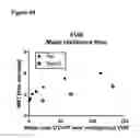 Fig. 26 - Truncated von Willebrand factor polypeptides for treating hemophilia