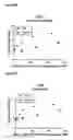 Fig. 27 - Truncated von Willebrand factor polypeptides for treating hemophilia
