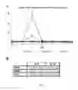 Fig. 02 - IMPROVED METHODS FOR TREATING OCULAR DISEASES BY GENE THERAPY