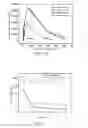 Fig. 06 - Site-specific polyethylene glycolylated (pegylated) asparaginase, preparation method therefor and use thereof