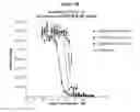 Fig. 08 - Prostate specific membrane antigen binding protein