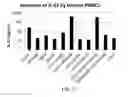 Fig. 09 - SIZE TUNABLE MICROBIAL MIMETICS FOR IMMUNOTHERAPY OF THYROID CARCINOMAS AND SOLID TUMORS
