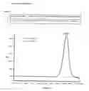 Fig. 02 - Methods for improving the adsorption of polysaccharide-protein conjugates and multivalent vaccine formulation obtained thereof