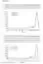 Fig. 03 - Methods for improving the adsorption of polysaccharide-protein conjugates and multivalent vaccine formulation obtained thereof