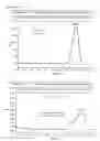 Fig. 04 - Methods for improving the adsorption of polysaccharide-protein conjugates and multivalent vaccine formulation obtained thereof