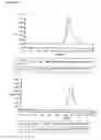 Fig. 06 - Methods for improving the adsorption of polysaccharide-protein conjugates and multivalent vaccine formulation obtained thereof