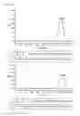 Fig. 07 - Methods for improving the adsorption of polysaccharide-protein conjugates and multivalent vaccine formulation obtained thereof