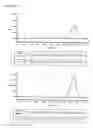 Fig. 09 - Methods for improving the adsorption of polysaccharide-protein conjugates and multivalent vaccine formulation obtained thereof